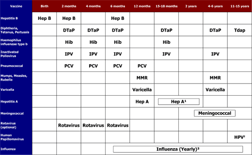 vaccination schedule and costs related keywords suggestions for immunization chart vaccination schedule and costs related keywords suggestions for immunization chart