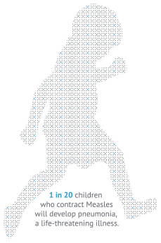 1 in 20 contract measles develop life threatening illness